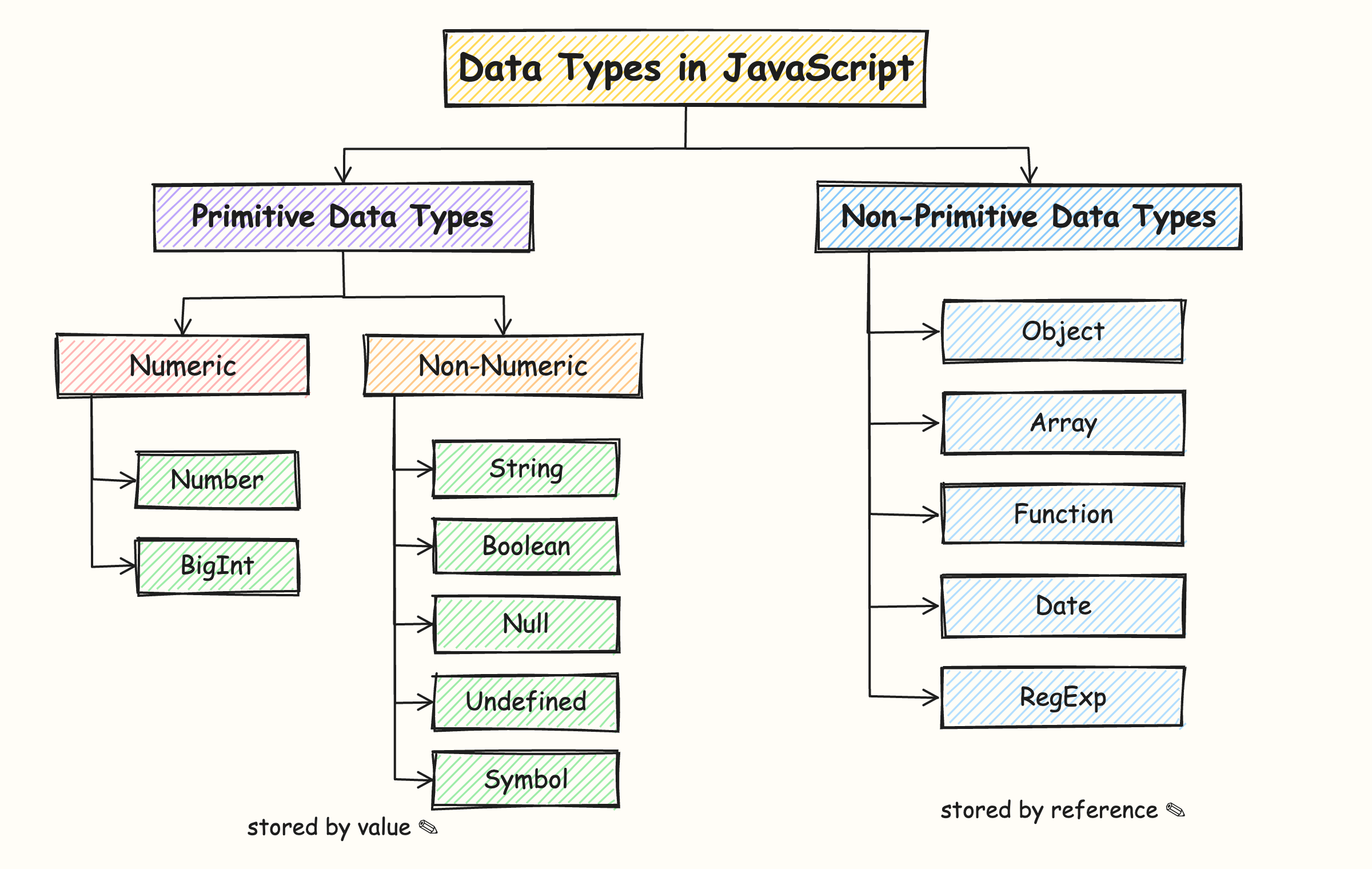 Data Types in Javascript